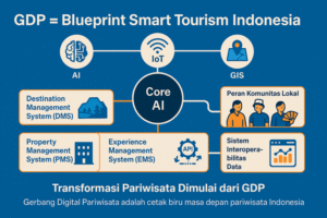GDP blueprint smart tourism